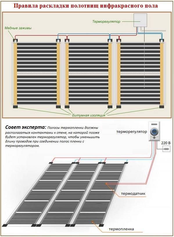 Теплый пол своими руками — основные технологии и подробная инструкция по установке (85 фото)