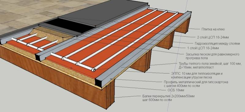 Плитка на деревянный пол: подготовка основания и способы укладки