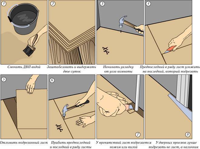 Укладка линолеума своими руками - пошаговая инструкция