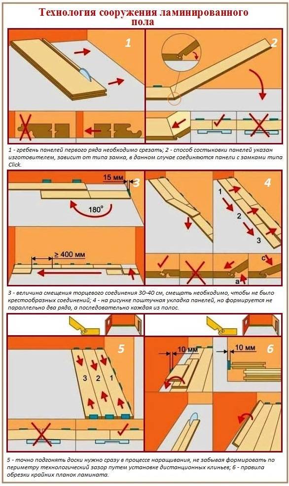 Как обработать бетонный пол перед укладкой ламината