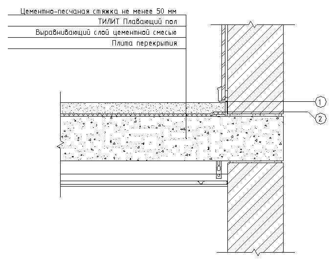 Вес бетонной стяжки 1 м3