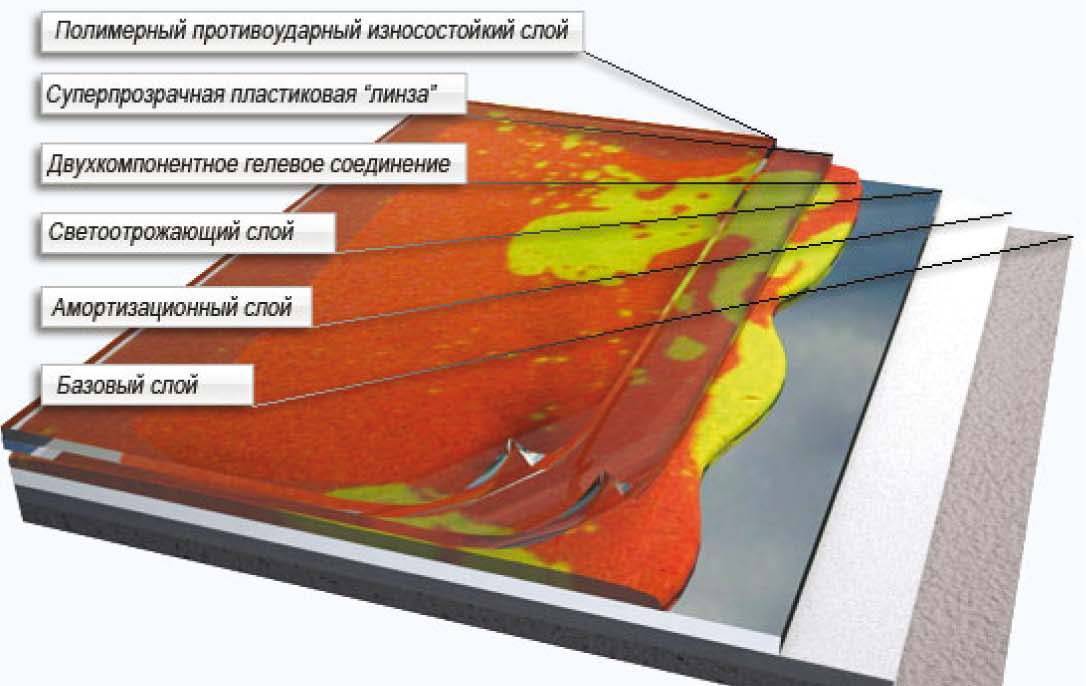 3D полы своими руками - пошаговая инструкция по монтажу и правила ухода