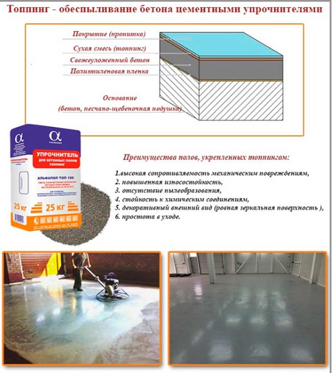 Бетонные полы с упрочненным верхним слоем: типинг и силер бетона | opolax.ru