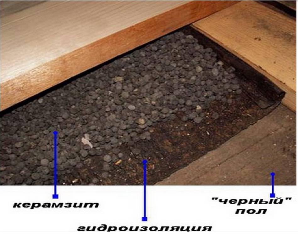 Утепление деревянного пола керамзитом