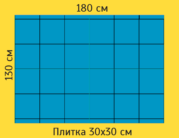 Толщина плитки керамогранит для пола