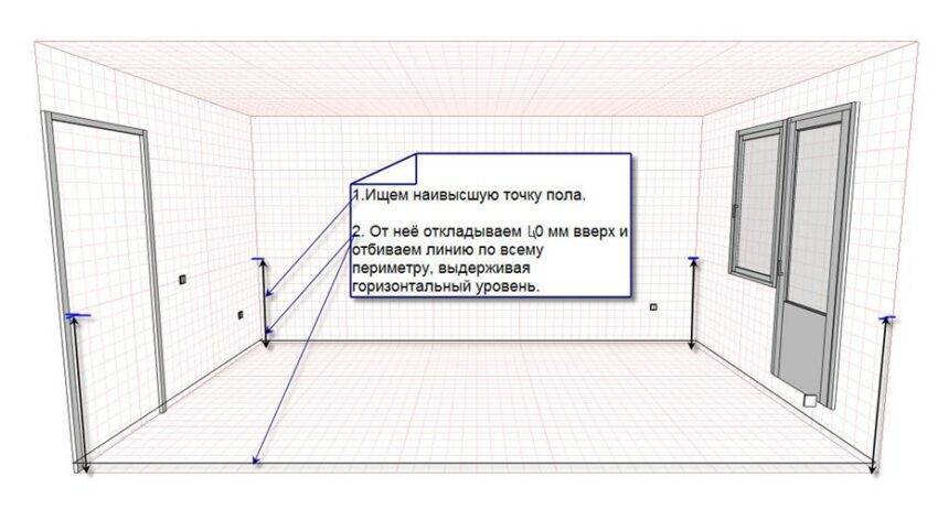 Что такое полусухая стяжка пола
