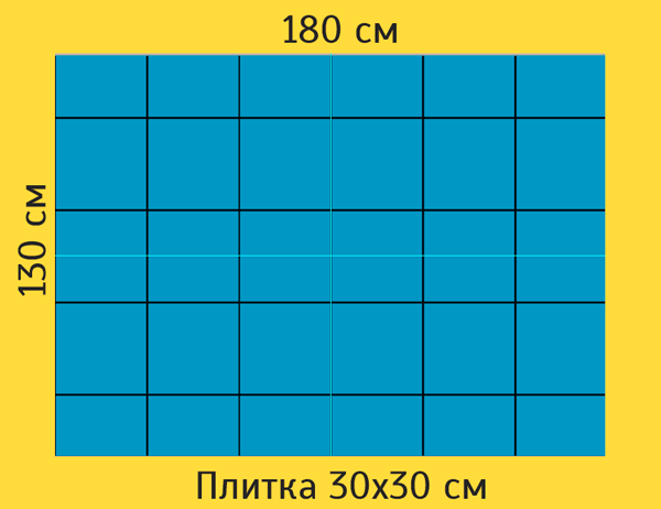 Толщина плитки керамогранит для пола