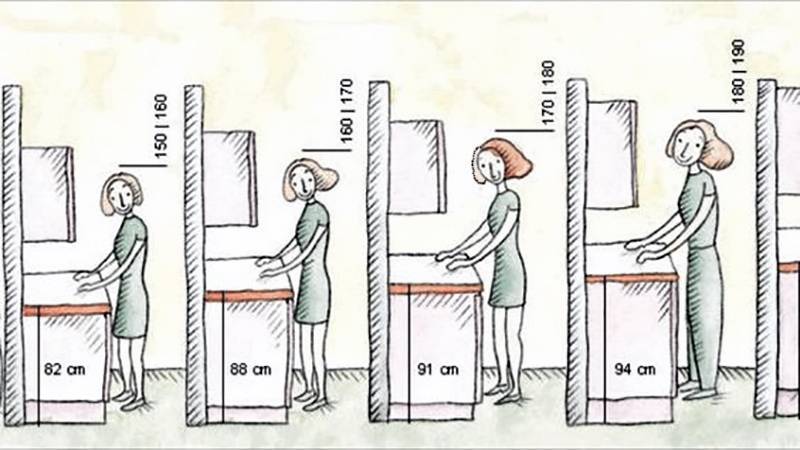 На какой высоте вешать кухонные шкафы: рассчитываем расстояние от столешницы или от пола правильно