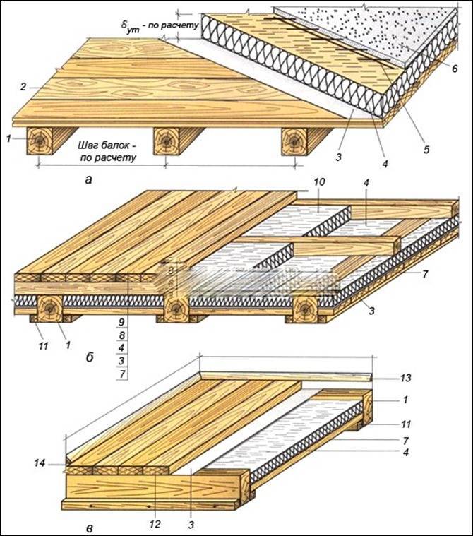 Пирог пола в деревянном доме — инструкция по монтажу