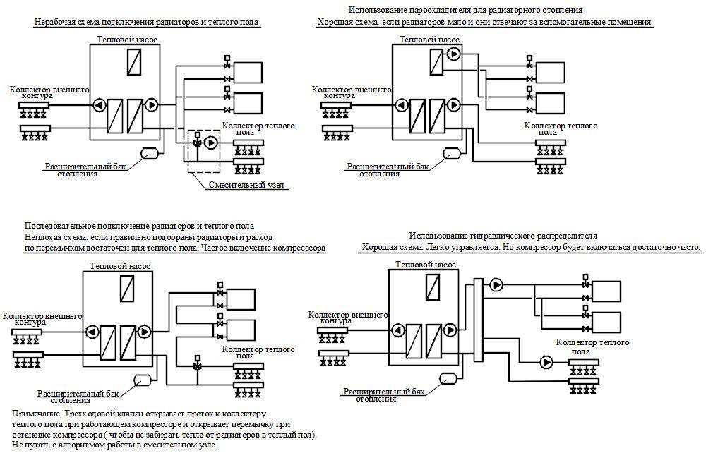 Схема подключения теплого пола: присоединение коллектора и терморегулятора водяного пола, типы смешивания