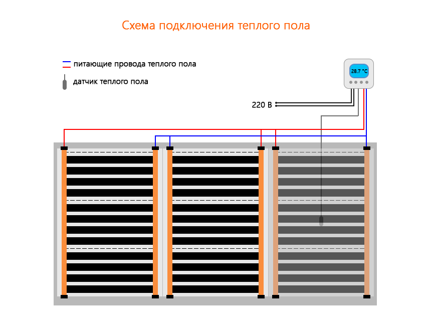 Теплый пол электрический под плитку схема подключения