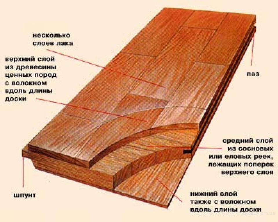 Массивная доска для пола из дуба и бамбука: плюсы и минусы