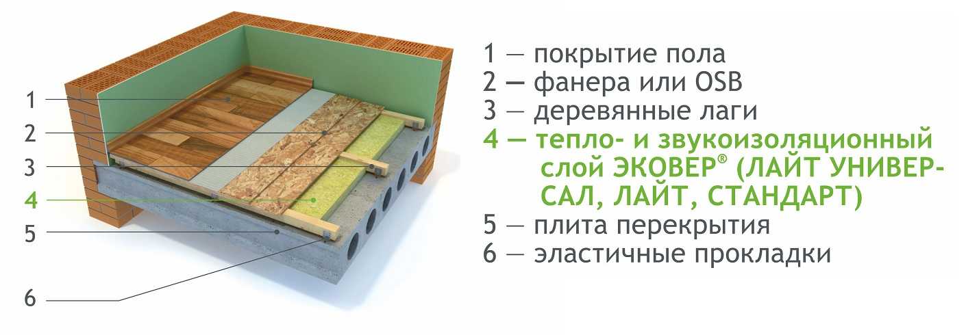 Укладка осб на деревянный пол – как правильно стелить osb-плиты по лагам в доме