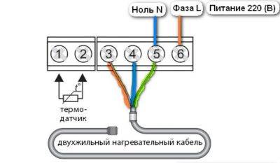Система электрических кабельных теплых полов: от подбора компонентов до первого запуска