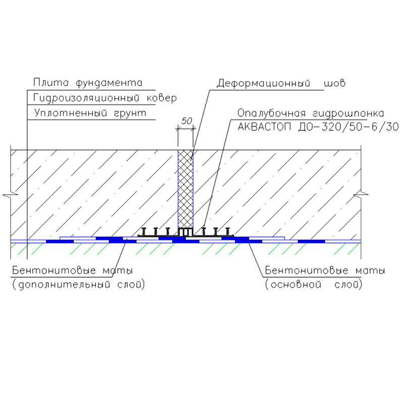 Температурные швы в бетоне: предназначение, технологии изготовления и разновидности