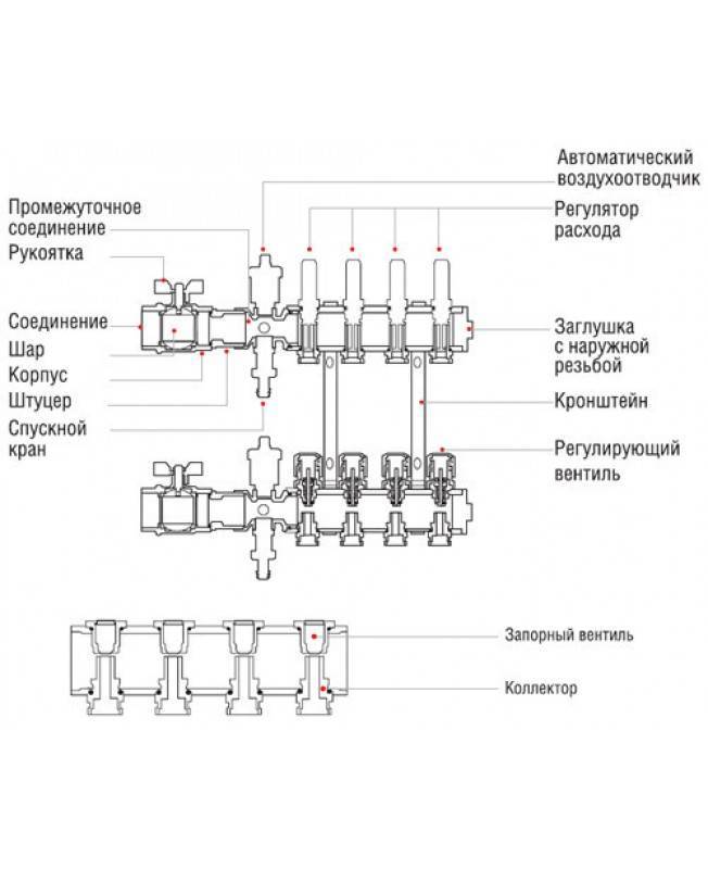 Схема подключения теплого пола: присоединение коллектора и терморегулятора водяного пола, типы смешивания