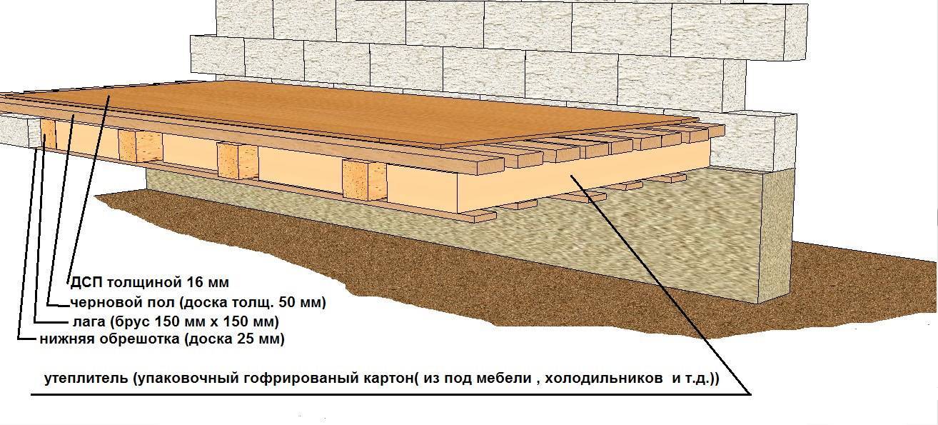 Теплый пол на деревянный пол: укладка водяного и электрического, все способы
