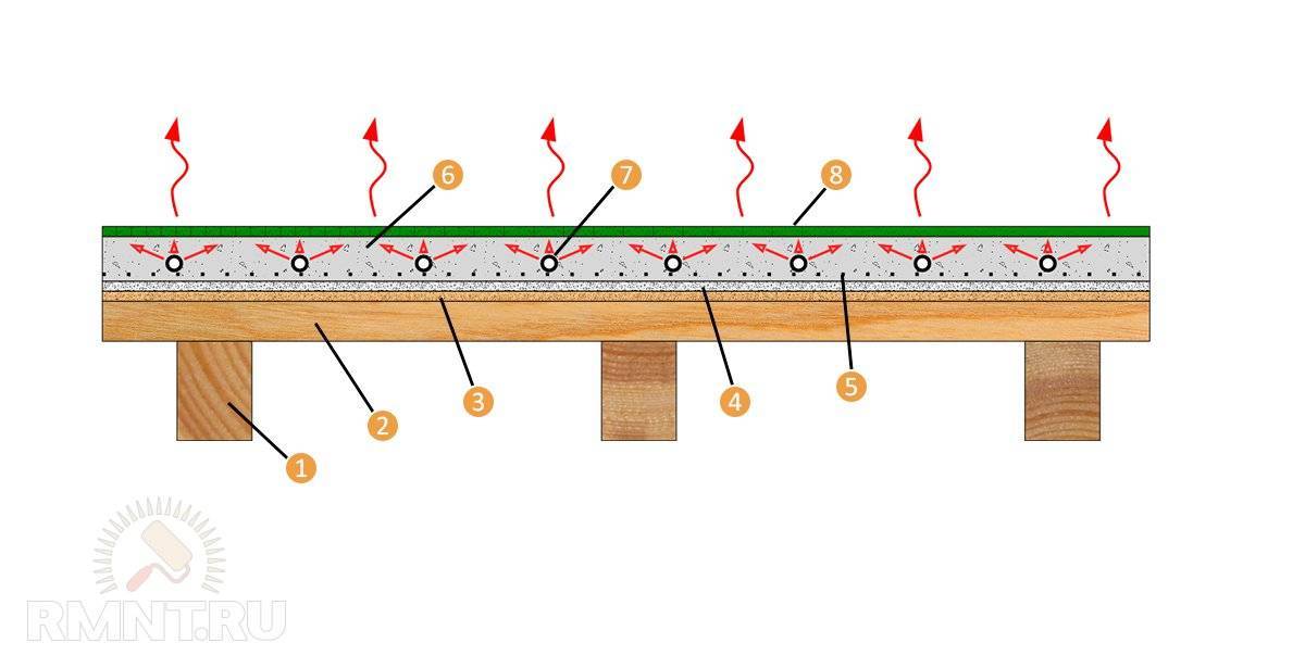 Как сделать тёплый пол на деревянном полу в частном доме — варианты устройства + инструкция