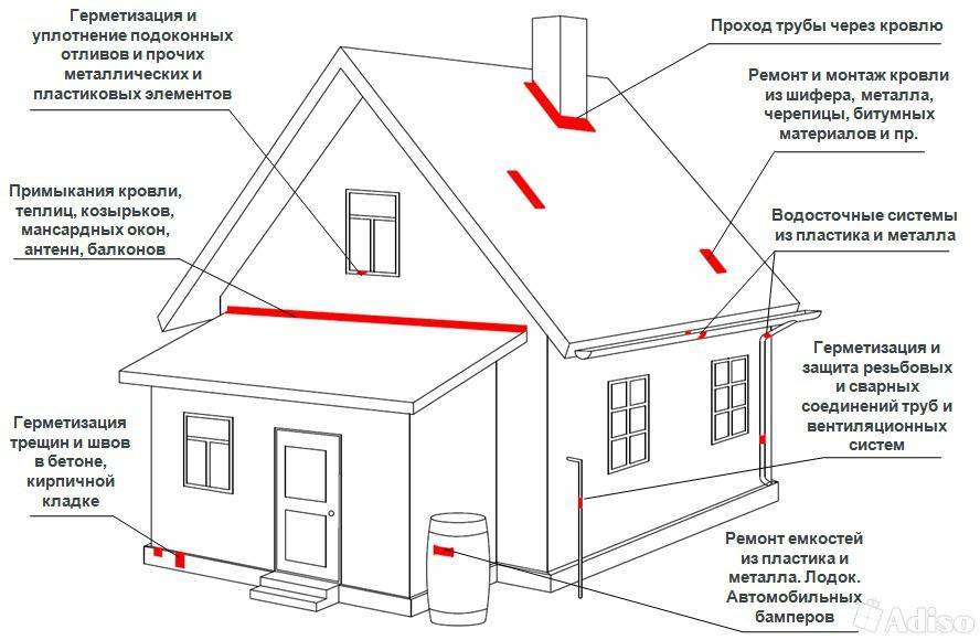Как заделать трещину между домом и пристройкой: пошаговая инструкция