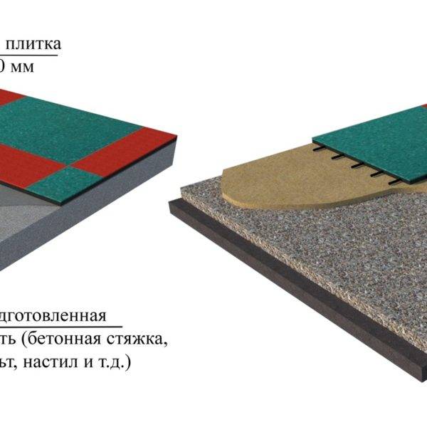 Особенности резиновой плитки: виды, плюсы и минусы, процесс укладки
