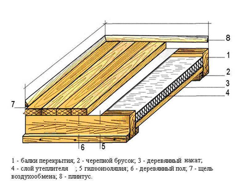 Теплый пол в деревянном доме: как сделать теплый пол без стяжки?