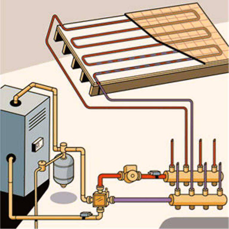 Как сделать теплый пол от отопления: как правильно сделать от водяного центрального отопления своими руками, теплые полы от парового отопления, от батареи