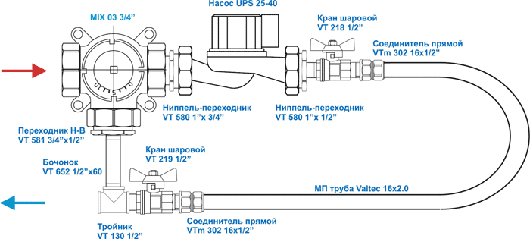 Заливка теплого водяного пола