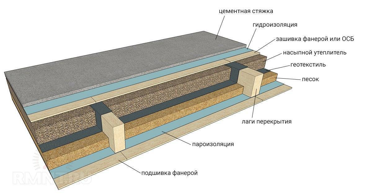 Как создать правильную звукоизоляцию деревянных межэтажных перекрытий