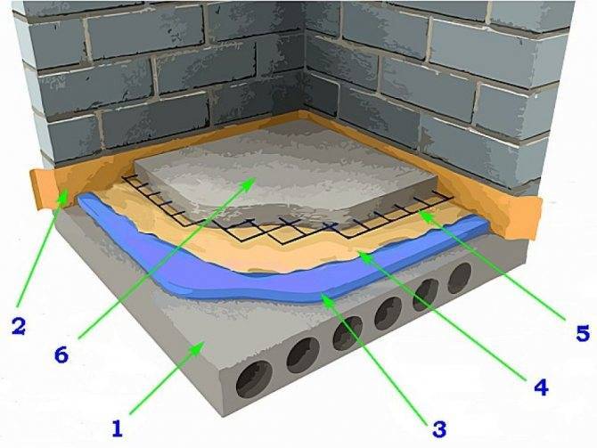 Утепление бетонного пола: варианты решения вопроса
утепление бетонного пола: варианты решения вопроса |