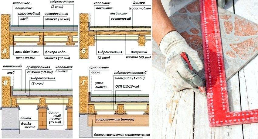 Как положить плитку на деревянный пол подготовка покрытия