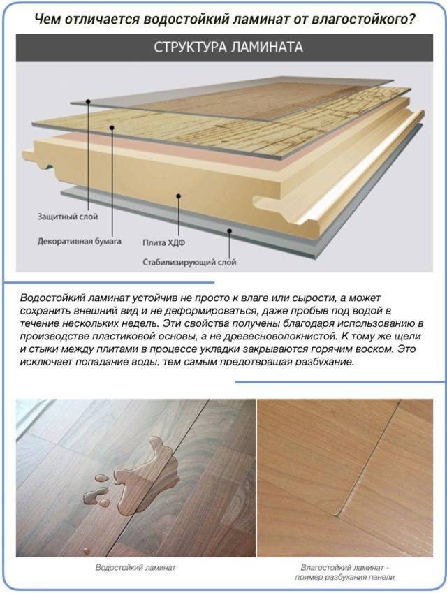 Укладка ламината на деревянный пол: как положить ламинат самому