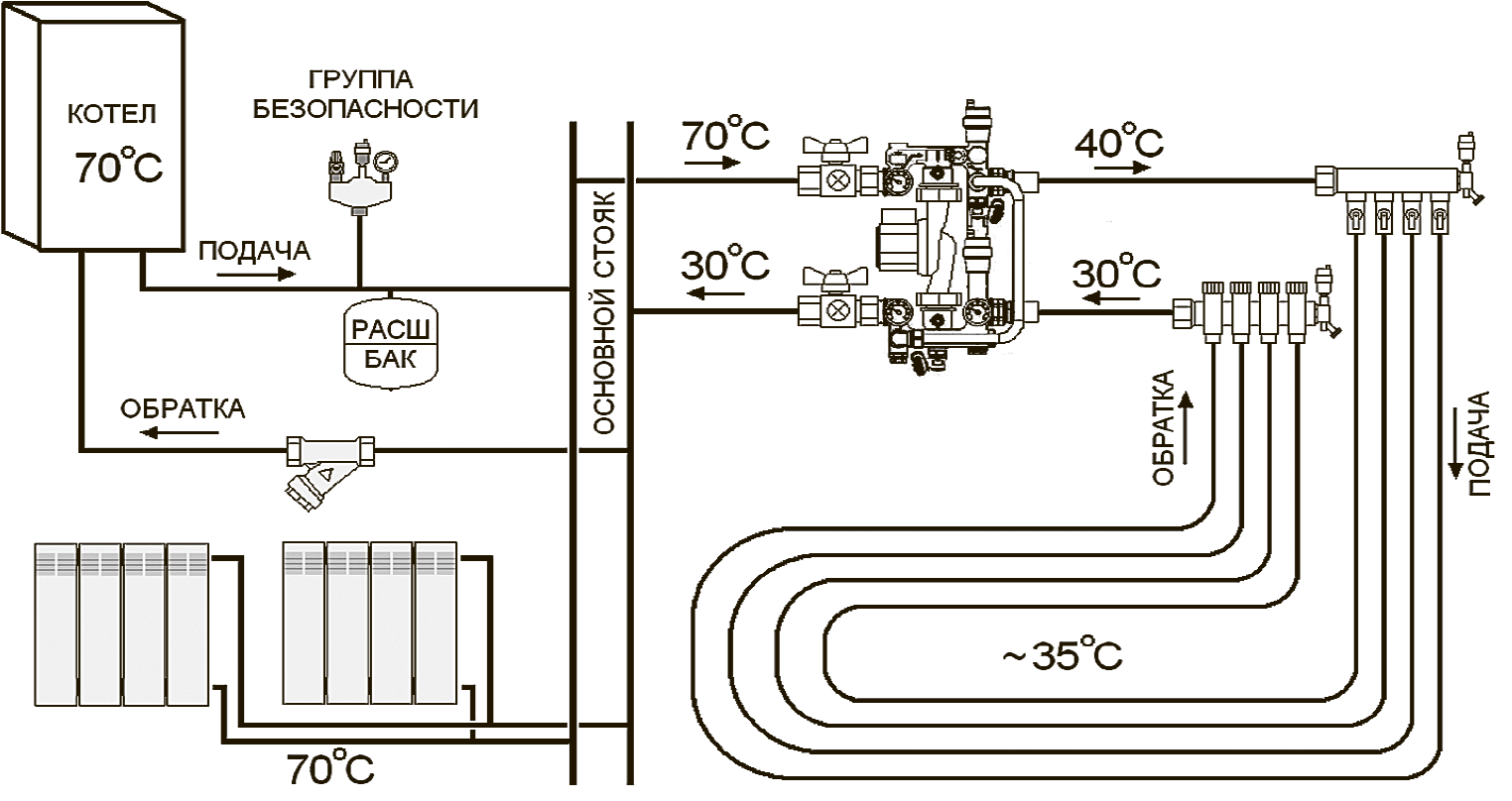 Система отопления батареи и теплый пол схема подключения