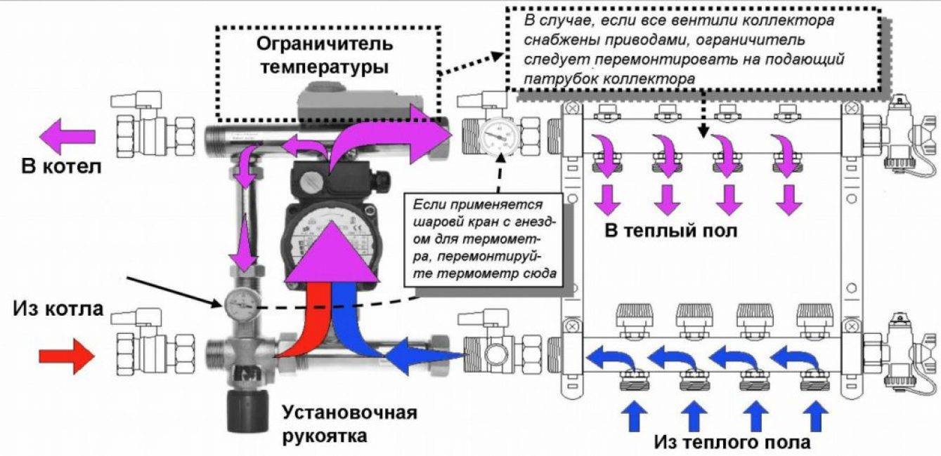 Особенности укладки пенополистирола для теплого пола: Инструкция + Видео