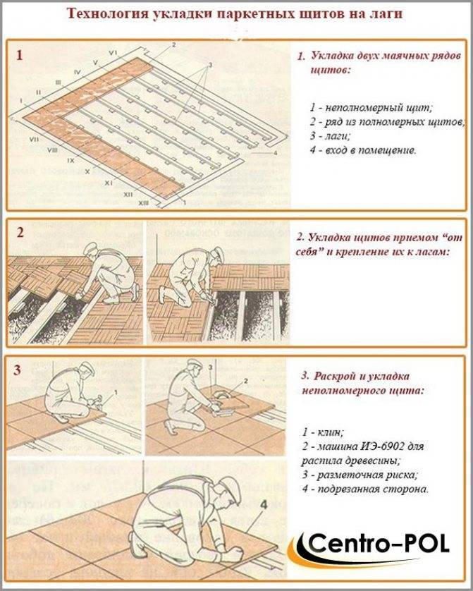 Укладка линолеума своими руками за 5 шагов: поэтапное описание процесса работ