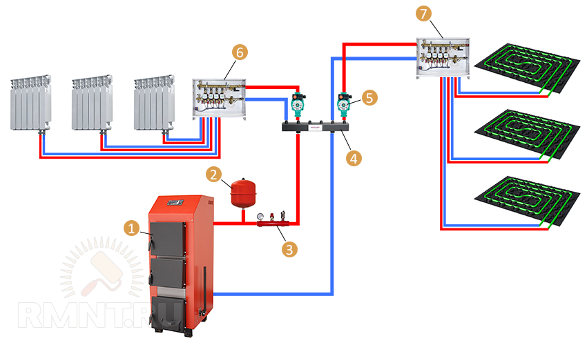 Утепление бетонного пола в частном доме