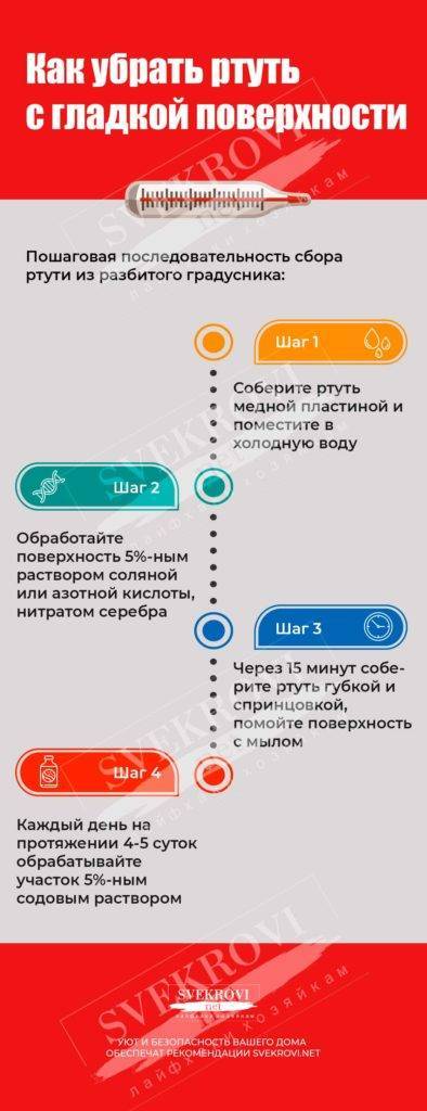 Как собрать ртуть с ковра и пола | что делать если ртутный градусник разбился на паласе