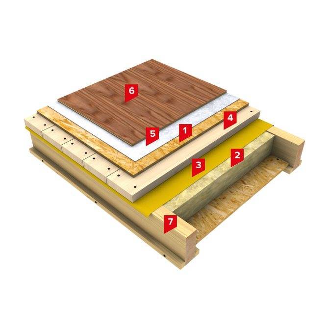Пирог перекрытия по деревянным балкам межэтажного и других: какой должен быть план устройства конструкции между 1 и 2, а также правильный шаг досок, схемы в разрезе