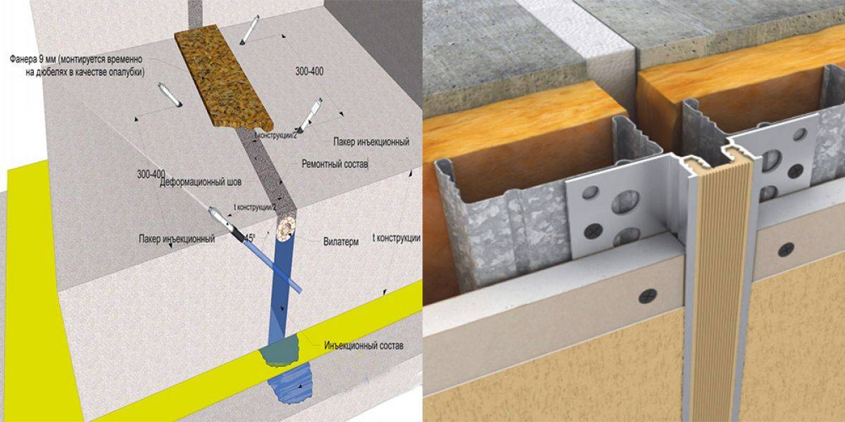 Деформационный шов в бетоне: необходимость применения и особенности реализации
