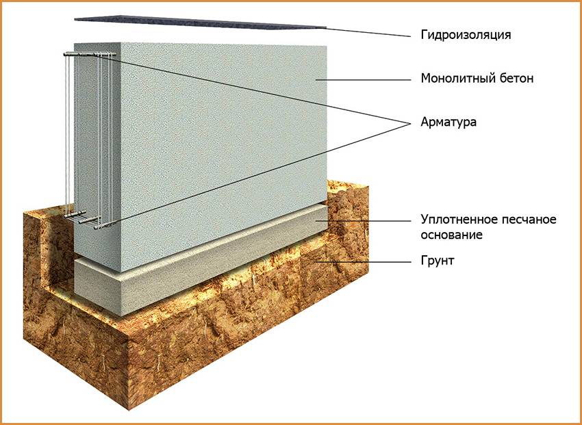 Пол в каркасном доме - варианты и этапы устройства!