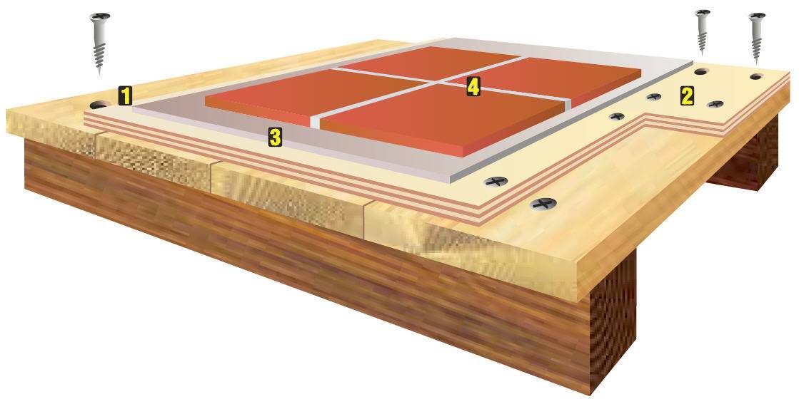 Керамогранит на деревянный пол: как правильно положить и этапы проведения работ