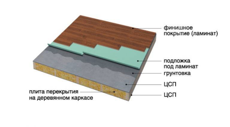 Цементно стружечная плита: характеристики и применение