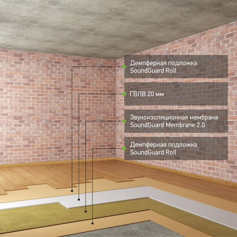 Шумоизоляция квартиры своими руками: стены, пол, потолок, двери