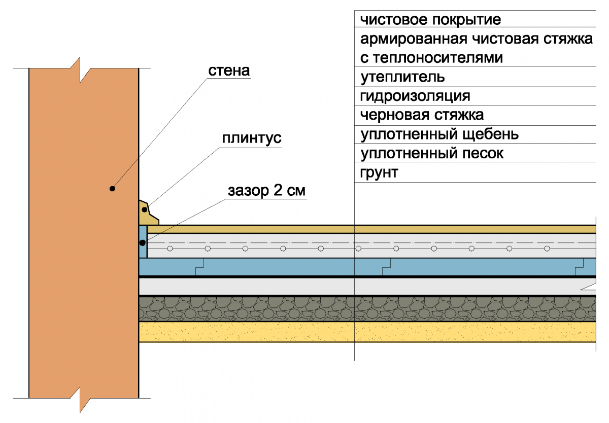 Что лучше для водяного теплого пола — фольгированный полистирол или теплоизоляционная плита?