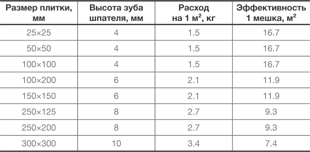 Толщина плитки для пола
