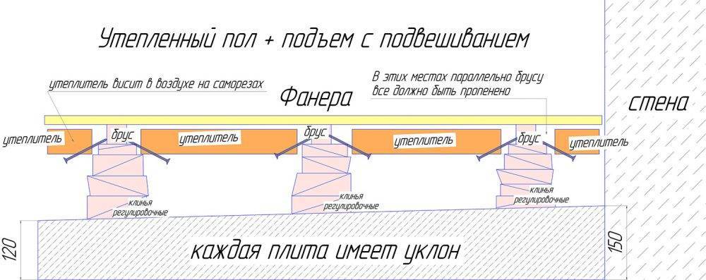 Как утеплить пол на лоджии