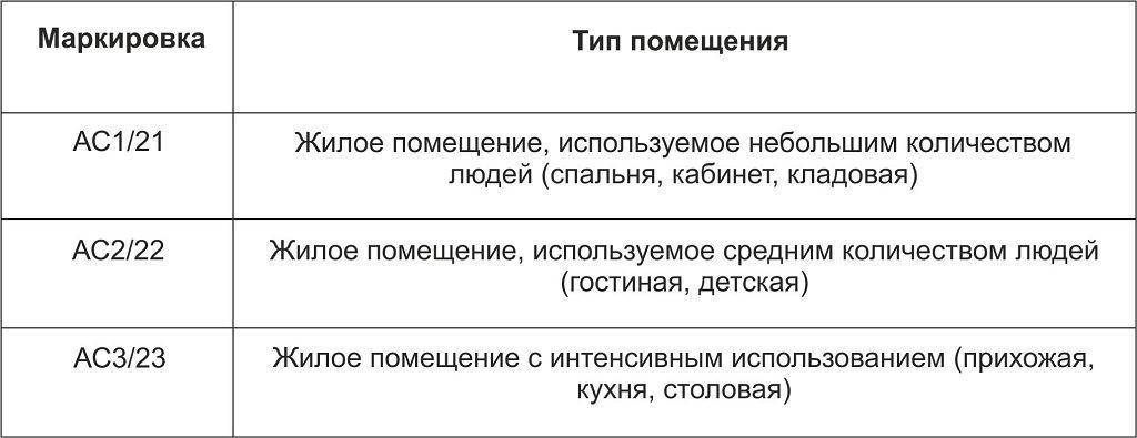 Что лучше на кухне плитка или ламинат