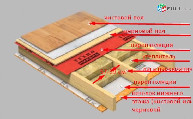 Пароизоляция для пола в деревянном доме: виды и свойства, подготовка и монтаж