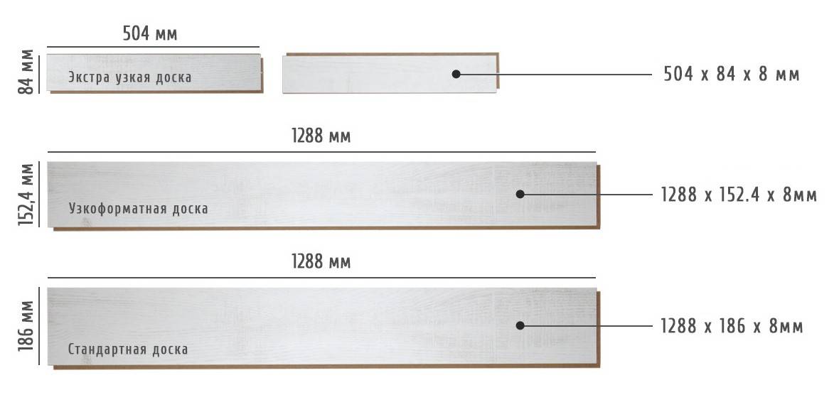 Какая толщина ламината с подложкой должна быть