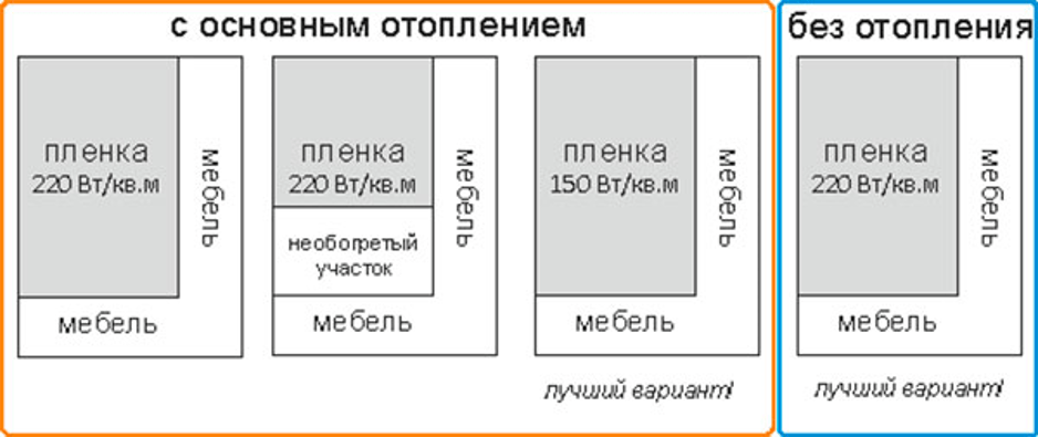 Как стелить теплый пол под плитку