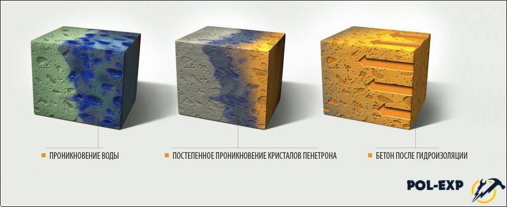 Как сделать гидроизоляцию пола в ванной